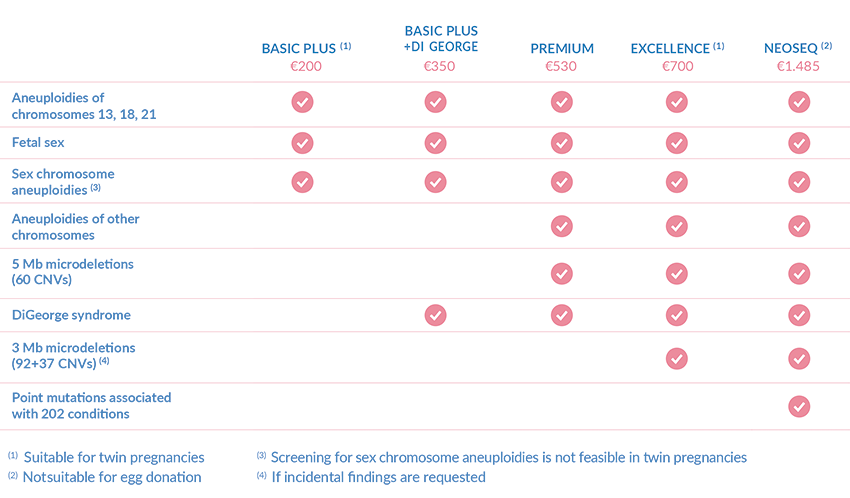 Non-invasive prenatal test